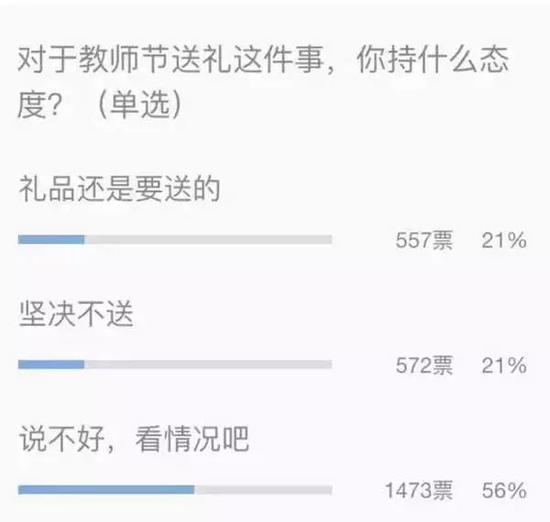 来自文章