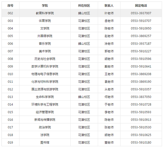 2018年安徽师范大学硕士研究生招生简章|安徽