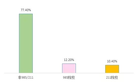 2018考研即将报名:一起看看2017报考大数据|大