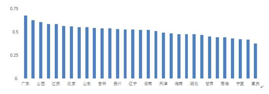 国际人才创新指数