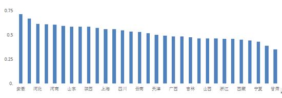 国际人才结构指数