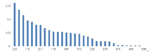 国际人才政策指数