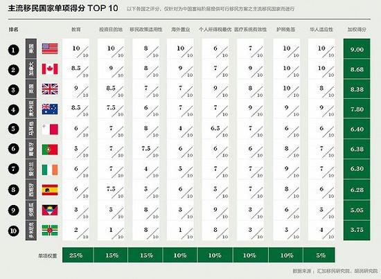 图片来源：胡润研究院《2017中国投资移民白皮书》