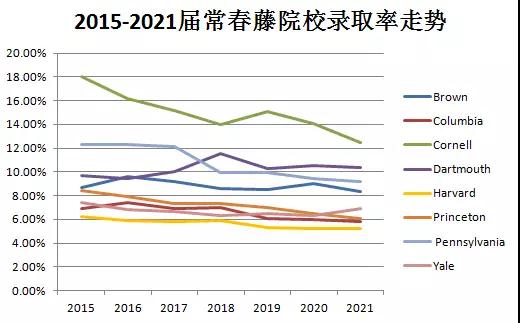 图片来自文章