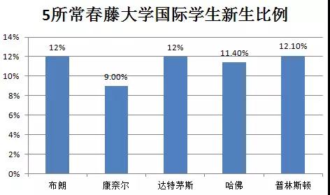 图片来自文章