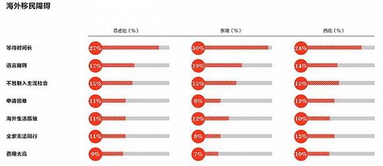 图片来源：胡润研究院《2017中国投资移民白皮书》