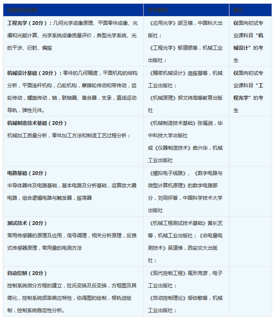 2018中国科学技术大学机械工程考研招生简章