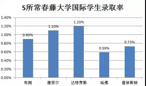 图片来自文章