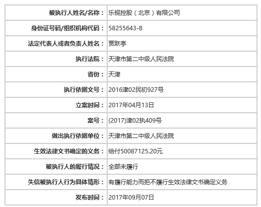 图片来源:中国执行信息网公