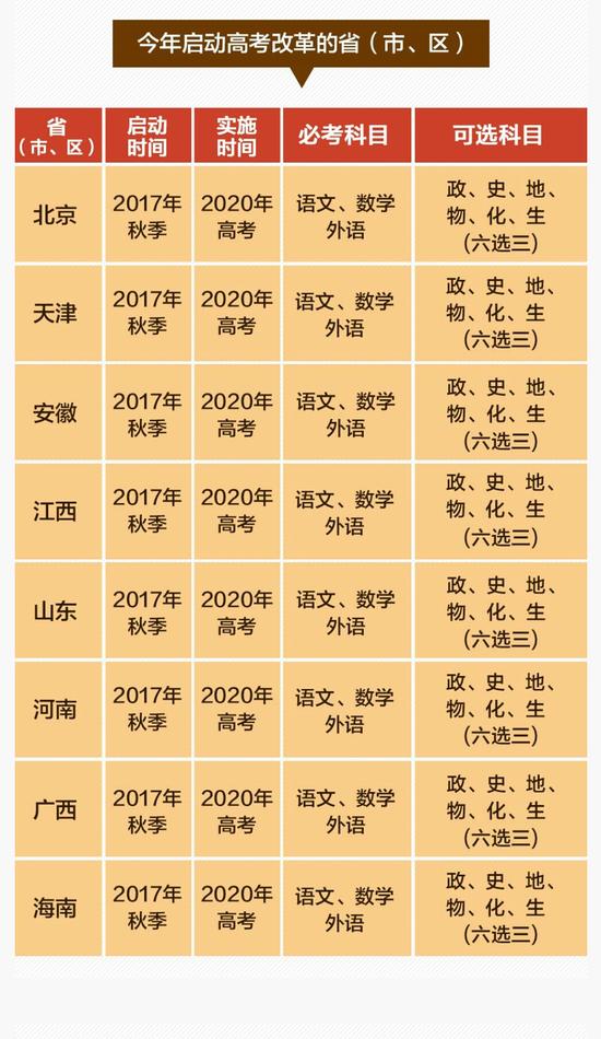 青海初中级经济师补考准考证查询