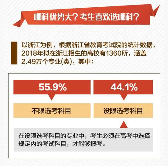 新高考选课物理不受欢迎 一图读懂其中原因|新