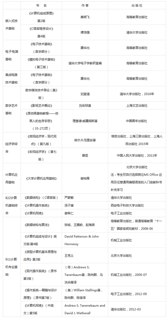 2018年北京大学软件与微电子学院考研参考书