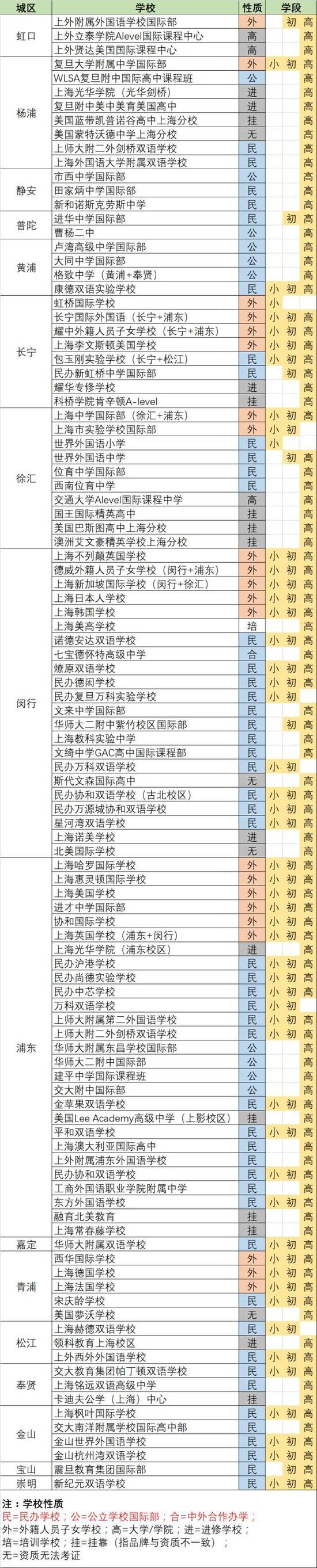 国际学校排名_初中学校排名