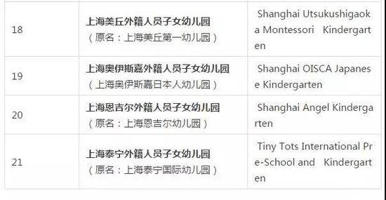 上海现有21所外籍人员子女学校（幼儿园）更名名单