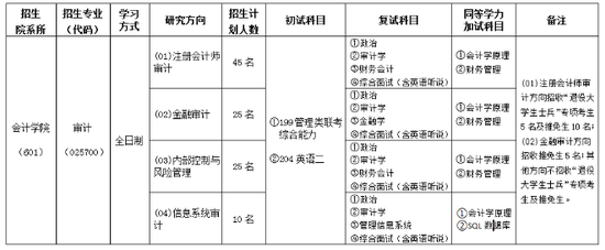 2018上海立信会计金融学院研究生招生专业目