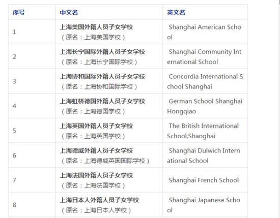 国际学校家长须知:上海从此再无 国际学校 |国际