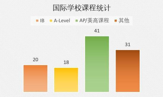 图片来自文章