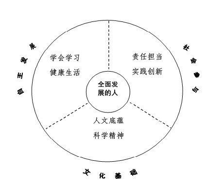 《中国学生发展核心素养》