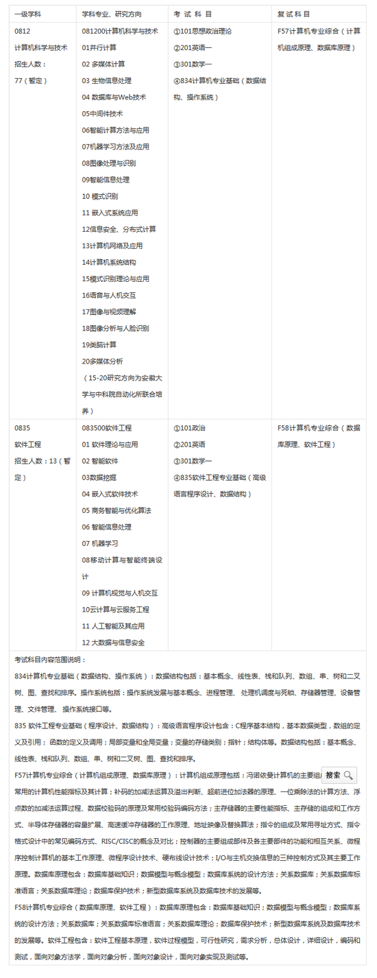 2018安徽大学学术学位研究生招生专业目录|安