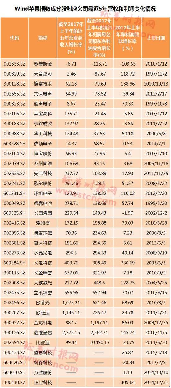 资料图 图源：证券时报网