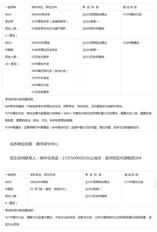 2018安徽大学学术学位研究生招生专业目录(2)