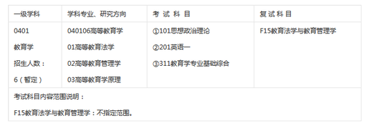 2018安徽大学学术学位研究生招生专业目录|安