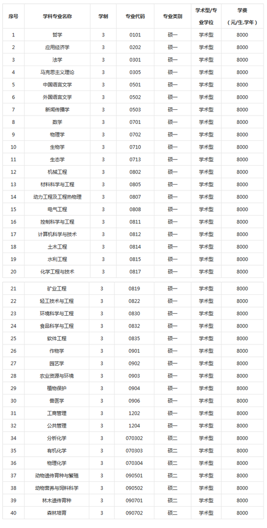 2018年广西大学考研招生简章|广西大学|招生|简章
