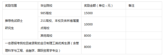 2018年长春工业大学考研招生简章|长春工业大