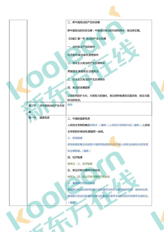 2018考研法硕(非法学)大纲:宪法各章变化表|法