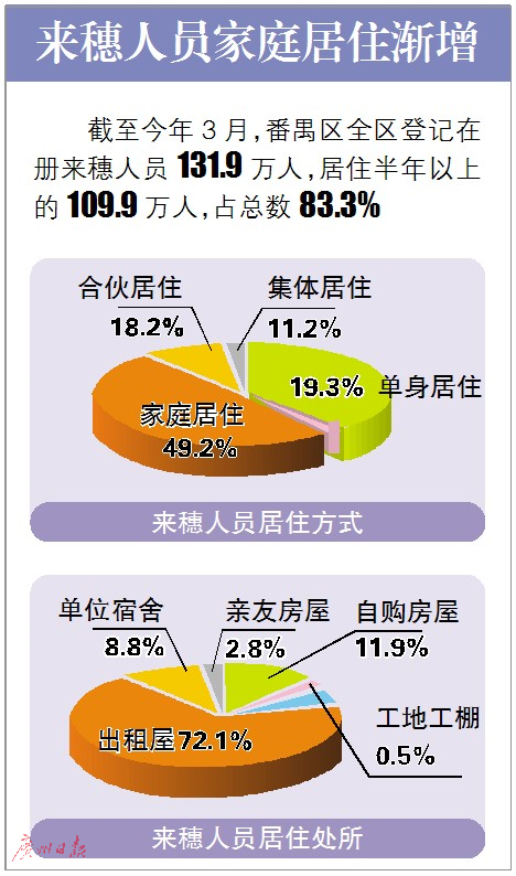 广州人口管理_广州人口(3)