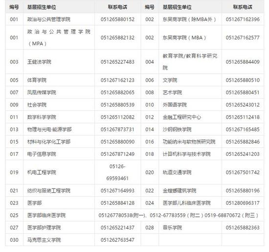 2018年苏州大学考研招生简章|苏州大学|考研|简