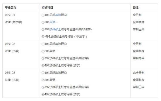 2018年中央司法警官学院法律硕士考研专业目