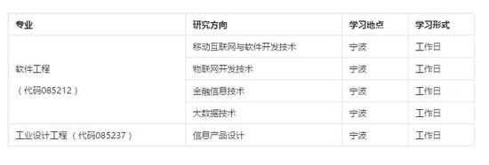 2018年浙江大学软件学院专业硕士招生简章(非