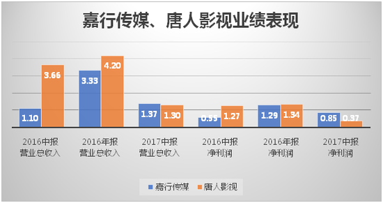 图片来源：公司公告、界面新闻研究部