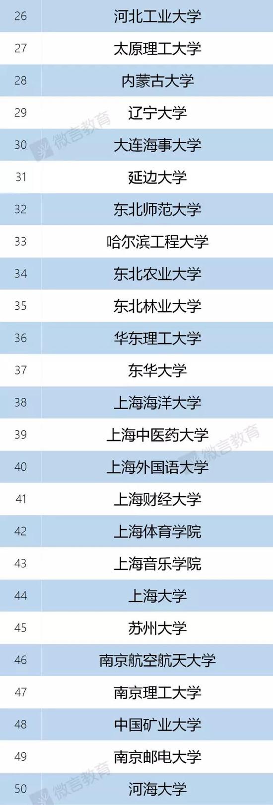 双一流高校及学科建设高校名单正式公布|双一