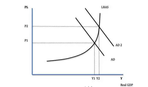 real gdp_real gdp 怎么算(3)