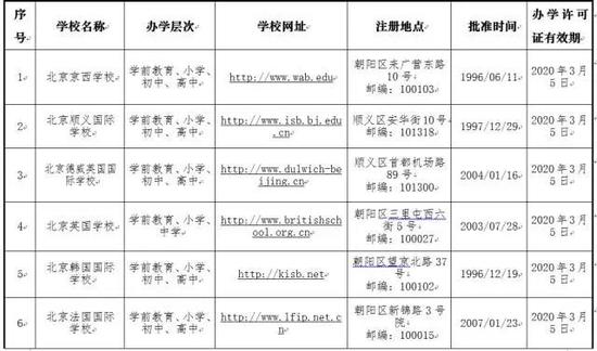 图片来自文北京地区外籍人员子女学校名单(2017年版) 章