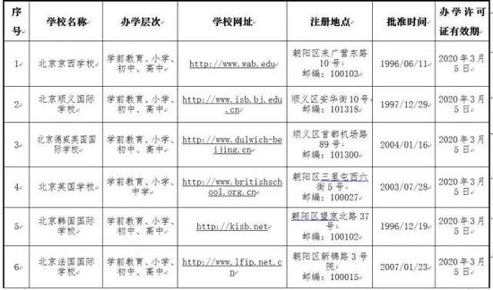 图片来自文北京地区外籍人员子女学校名单(2017年版) 章
