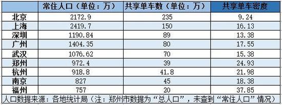 共享单车到底有没有可能像滴滴快车一样合并|