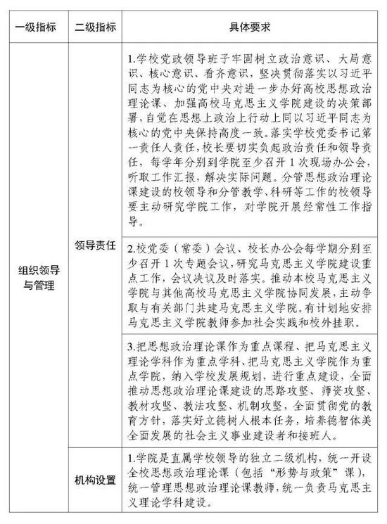 教育部印发《高校马克思主义学院建设标准》|