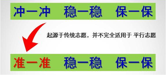 高考填报平行志愿 怎样排才稳准狠?|平行|志愿