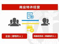 北京市朝阳区人民法院:商业特许经营合同的那些事儿