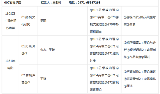 2018年云南艺术学院考研专业目录及考试科目