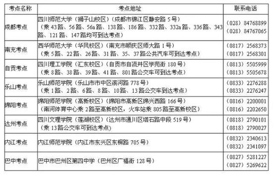 四川省2018高考美术与设计类专业招生简介|四