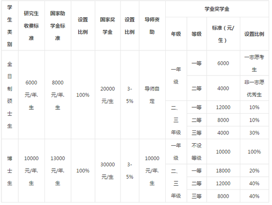 2018年辽宁工程技术大学考研招生简章|招生|辽