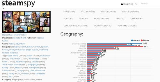 起底Steam在中国的发展，存在的隐患又是什么？