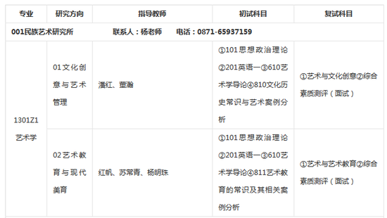 2018年云南艺术学院考研专业目录及考试科目