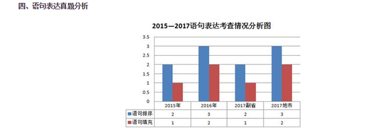 全面透析2015-2017行测言语理解与表达专项|题