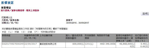 香港交易所官网截图