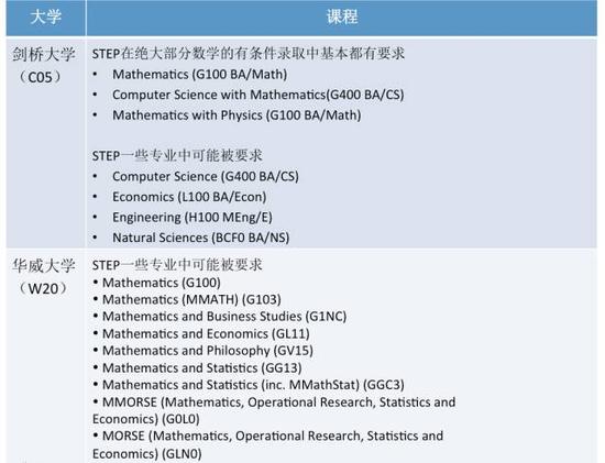 关于英国数学STEP考试 关键时间知多少|STEP
